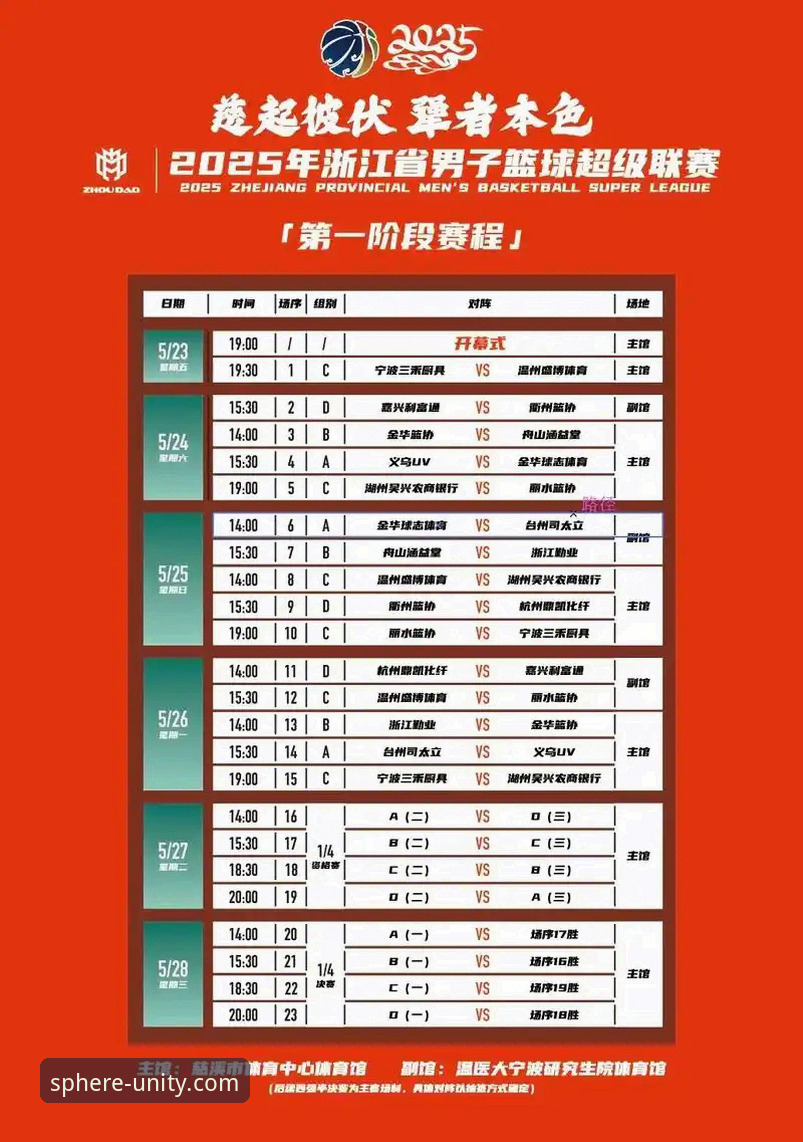 CBA季后赛浙江加时绝杀宁波：球盟会体育平台观赛必备知识